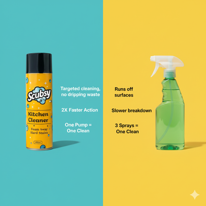 Scubsy India's #1 Foam-Based Complete Kitchen Cleaner & Disinfectant